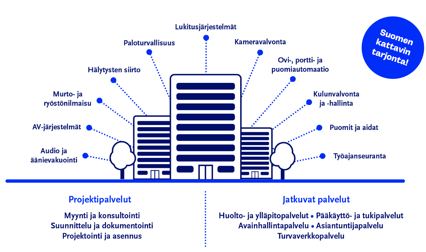 BLC-Turva-kokonaisvaltaista-turvallisuutta