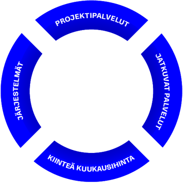 pelastusrengas-nega-2