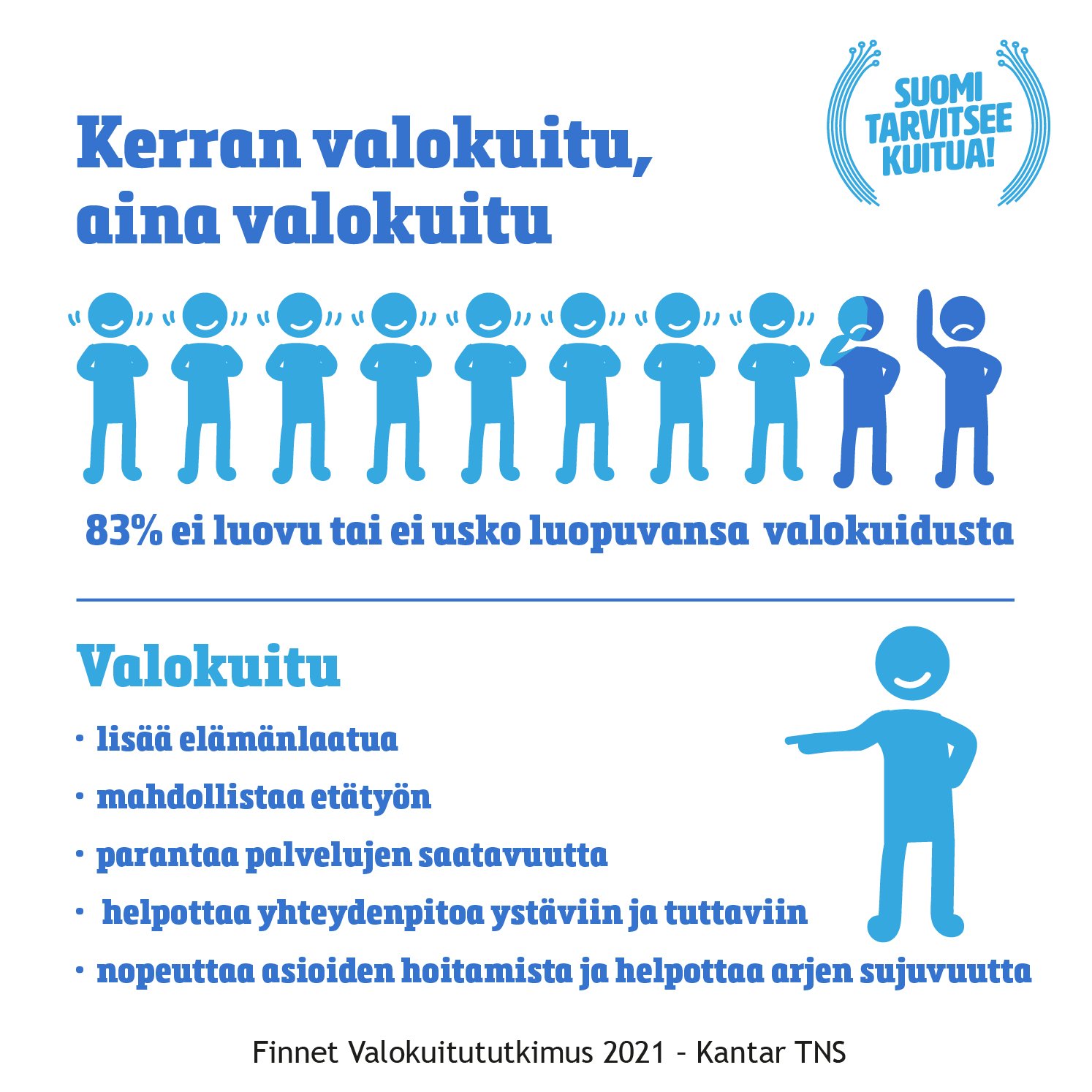 Infograafi 3_kerran valokuitu aina valokuitu